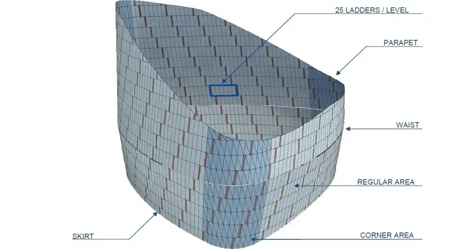 3D Modelleme
